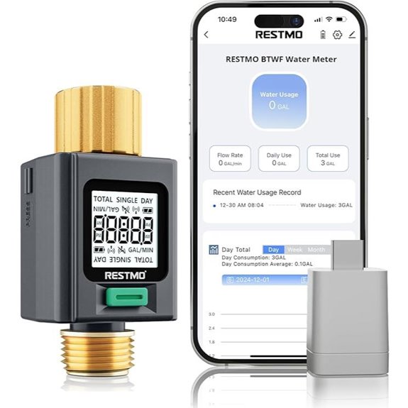 RESTMO Smart Water Flow Meter with WiFi